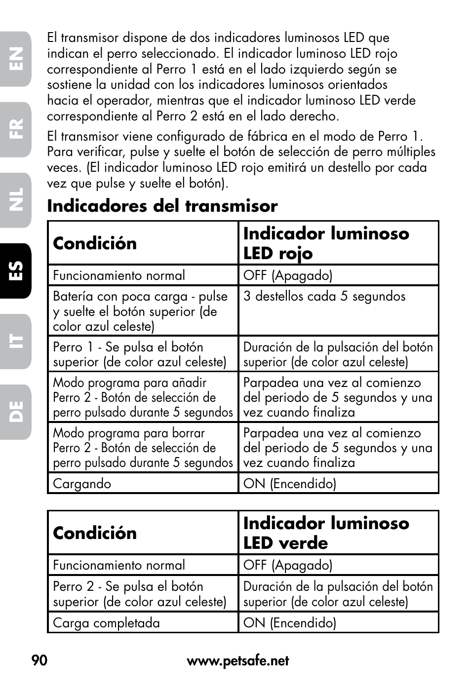 De fr es nl it en, Condición indicador luminoso led verde | Petsafe VT-800 Remote Vibration Trainer User Manual | Page 90 / 160