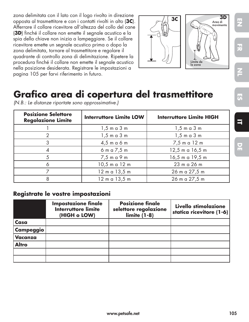 Grafi co area di copertura del trasmettitore, En fr es nl it de | Petsafe Wireless Pet Containment System PIF-300-21 User Manual | Page 105 / 144