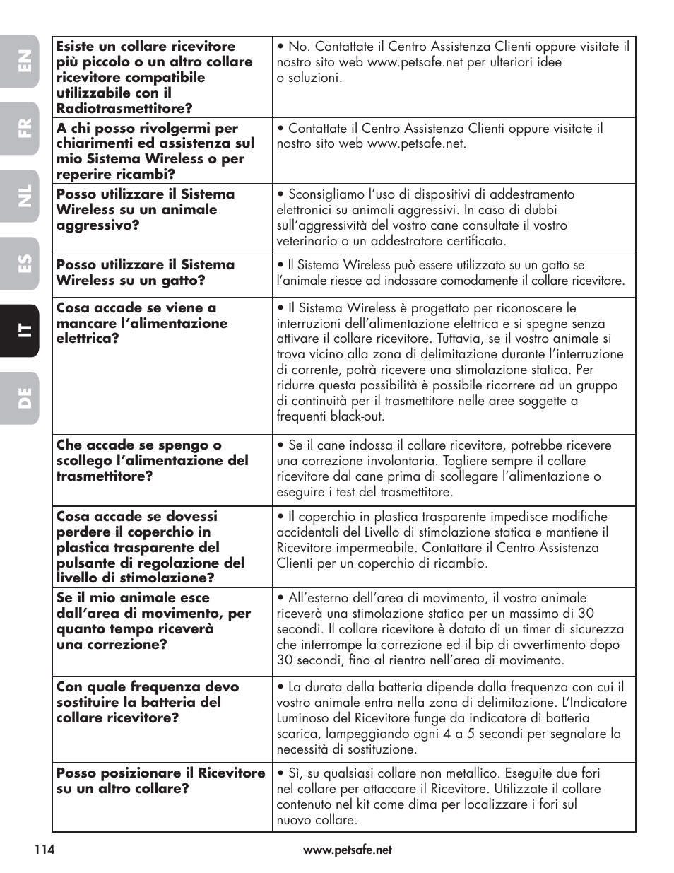 En fr es nl it de | Petsafe Wireless Pet Containment System PIF-300-21 User Manual | Page 114 / 144