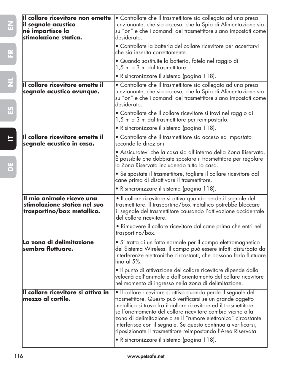 En fr es nl it de | Petsafe Wireless Pet Containment System PIF-300-21 User Manual | Page 116 / 144