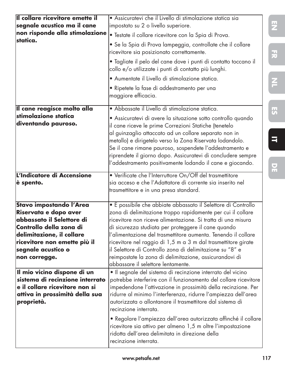 En fr es nl it de | Petsafe Wireless Pet Containment System PIF-300-21 User Manual | Page 117 / 144