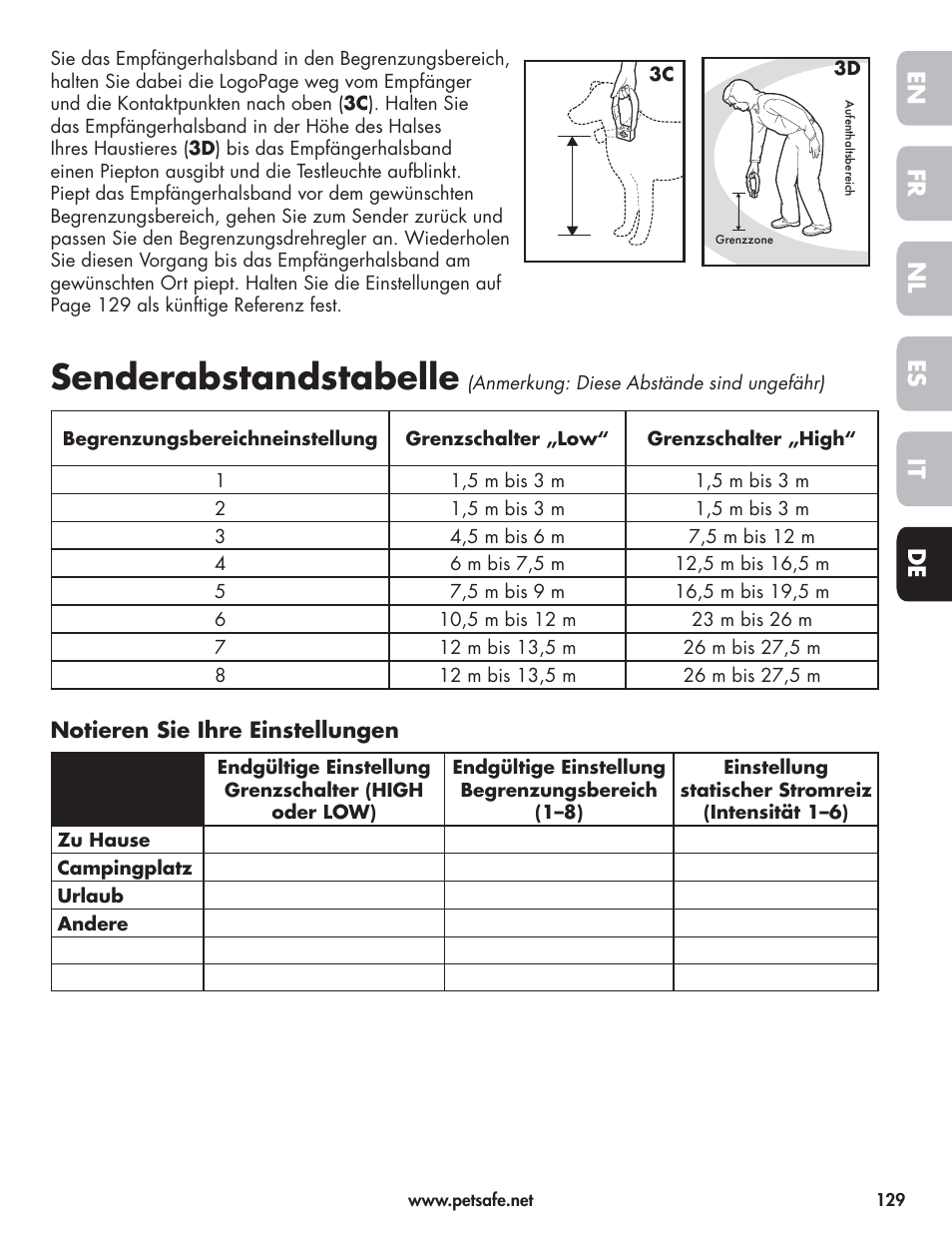 Senderabstandstabelle, En fr es nl it de | Petsafe Wireless Pet Containment System PIF-300-21 User Manual | Page 129 / 144