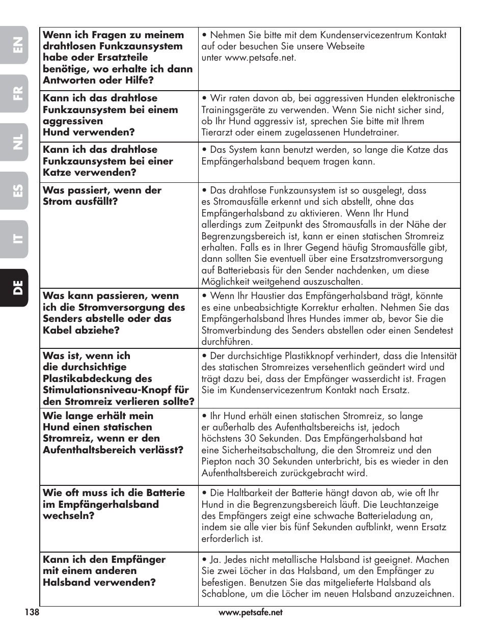 En fr es nl it de | Petsafe Wireless Pet Containment System PIF-300-21 User Manual | Page 138 / 144