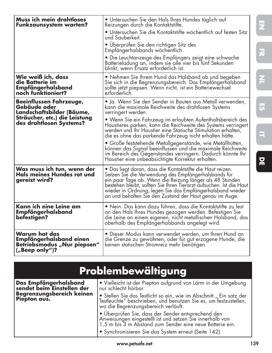 Problembewältigung, En fr es nl it de | Petsafe Wireless Pet Containment System PIF-300-21 User Manual | Page 139 / 144