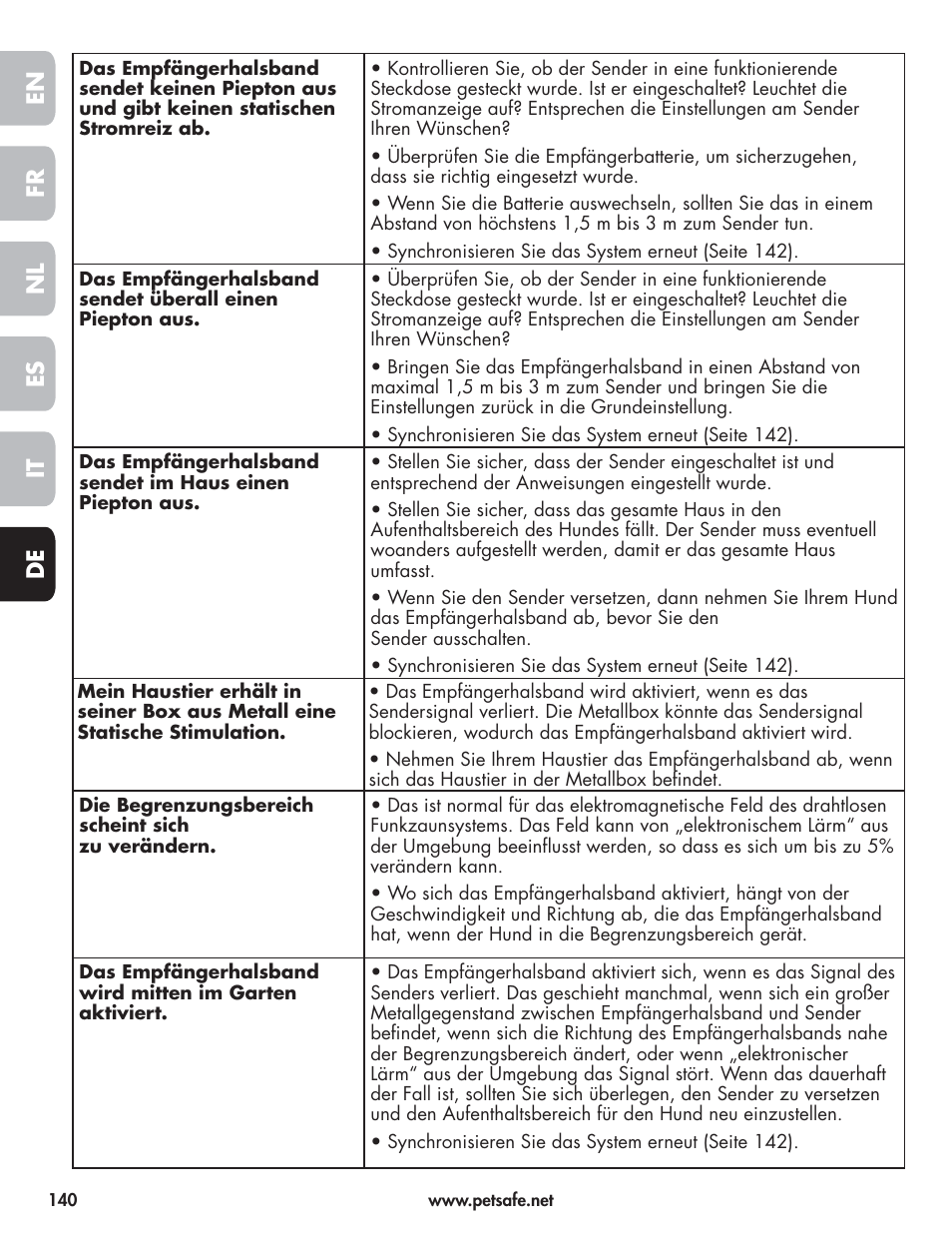 En fr es nl it de | Petsafe Wireless Pet Containment System PIF-300-21 User Manual | Page 140 / 144
