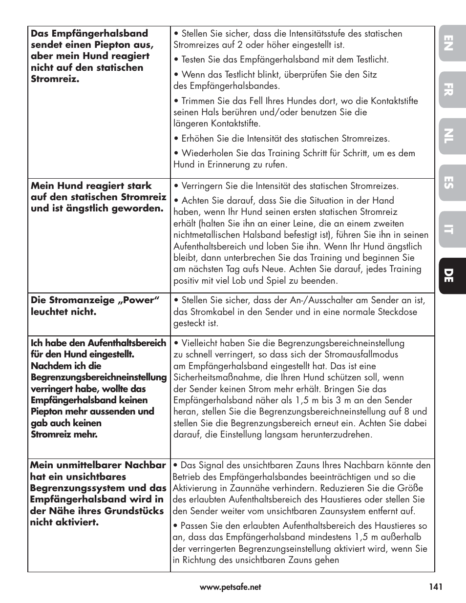 En fr es nl it de | Petsafe Wireless Pet Containment System PIF-300-21 User Manual | Page 141 / 144
