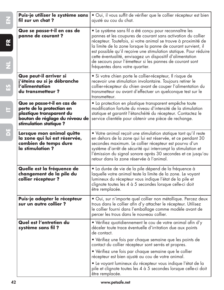 En fr es nl it de | Petsafe Wireless Pet Containment System PIF-300-21 User Manual | Page 42 / 144