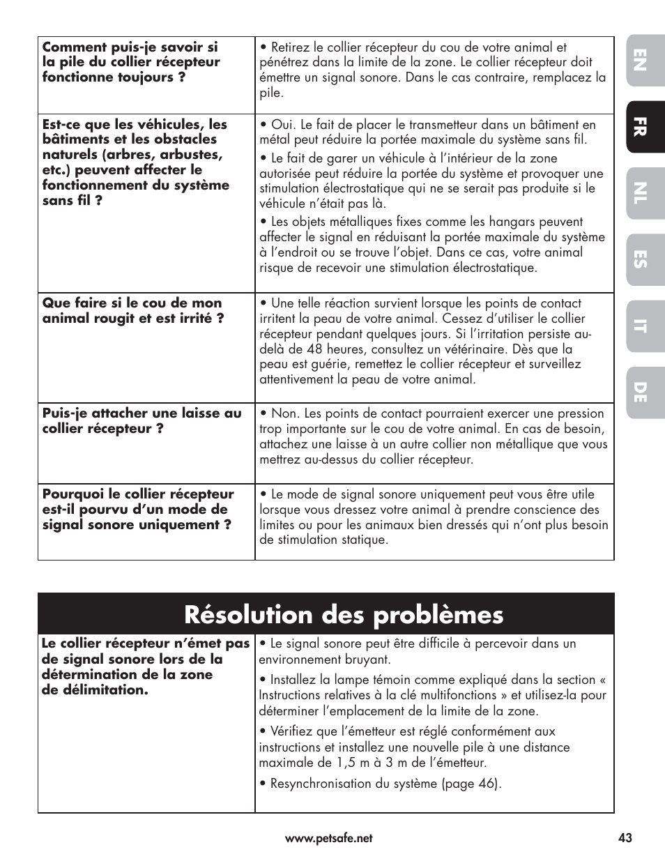 Résolution des problèmes | Petsafe Wireless Pet Containment System PIF-300-21 User Manual | Page 43 / 144