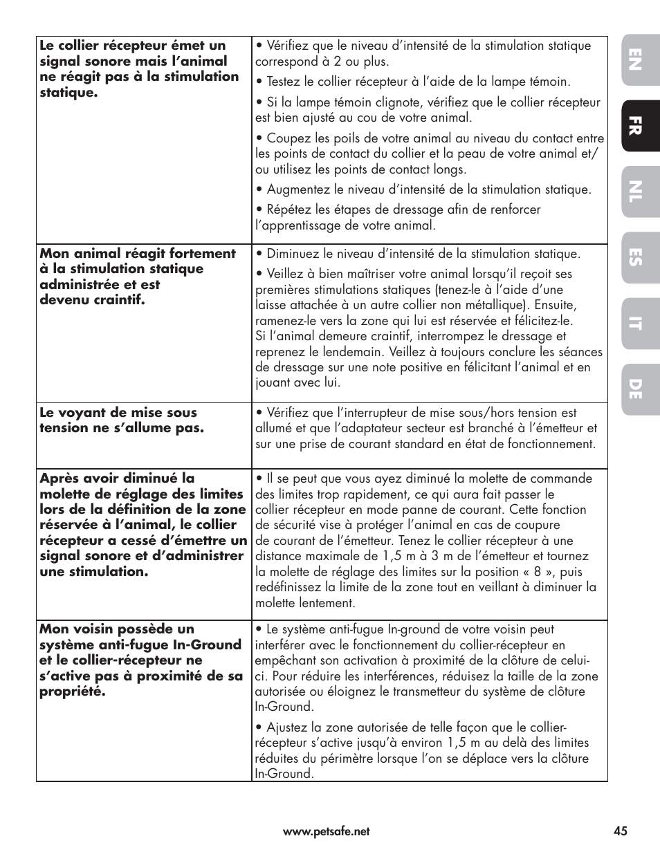 Petsafe Wireless Pet Containment System PIF-300-21 User Manual | Page 45 / 144