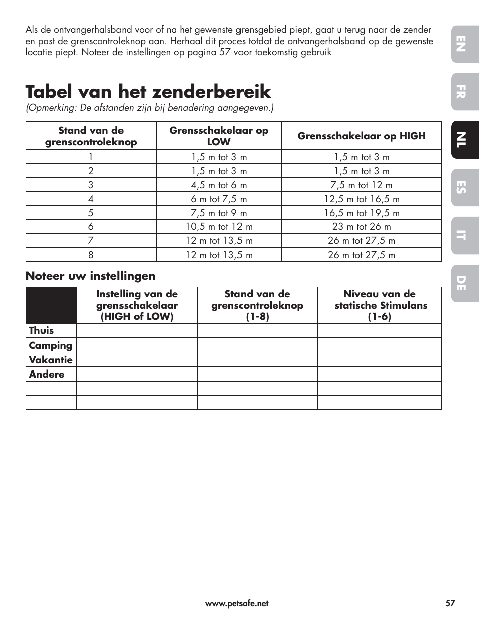 Tabel van het zenderbereik, En fr es nl it de | Petsafe Wireless Pet Containment System PIF-300-21 User Manual | Page 57 / 144