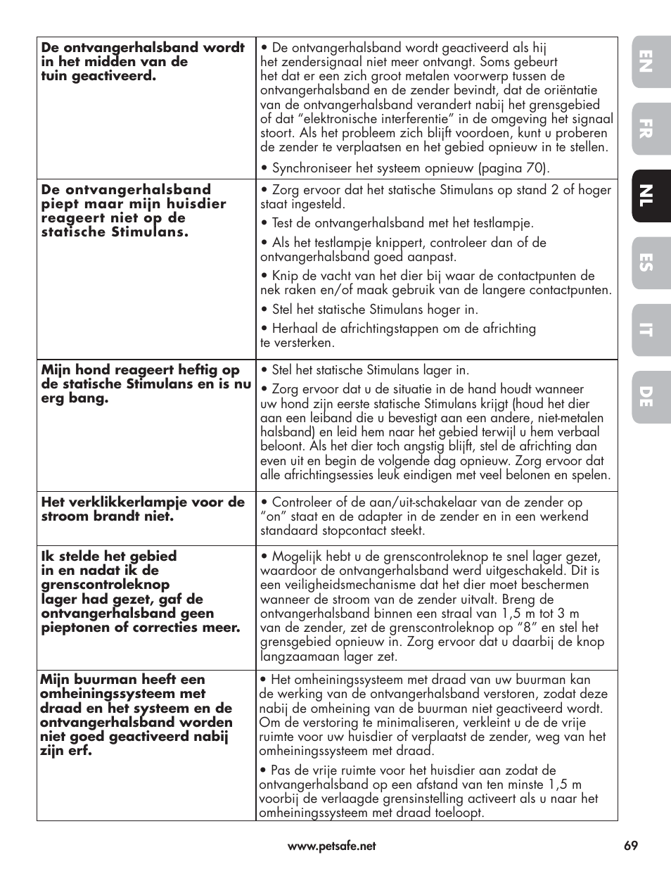 En fr es nl it de | Petsafe Wireless Pet Containment System PIF-300-21 User Manual | Page 69 / 144