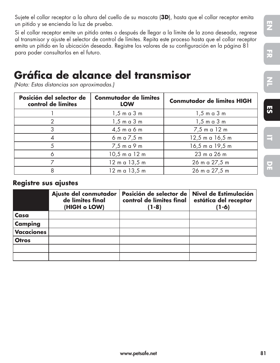 Gráfi ca de alcance del transmisor, En fr es nl it de | Petsafe Wireless Pet Containment System PIF-300-21 User Manual | Page 81 / 144