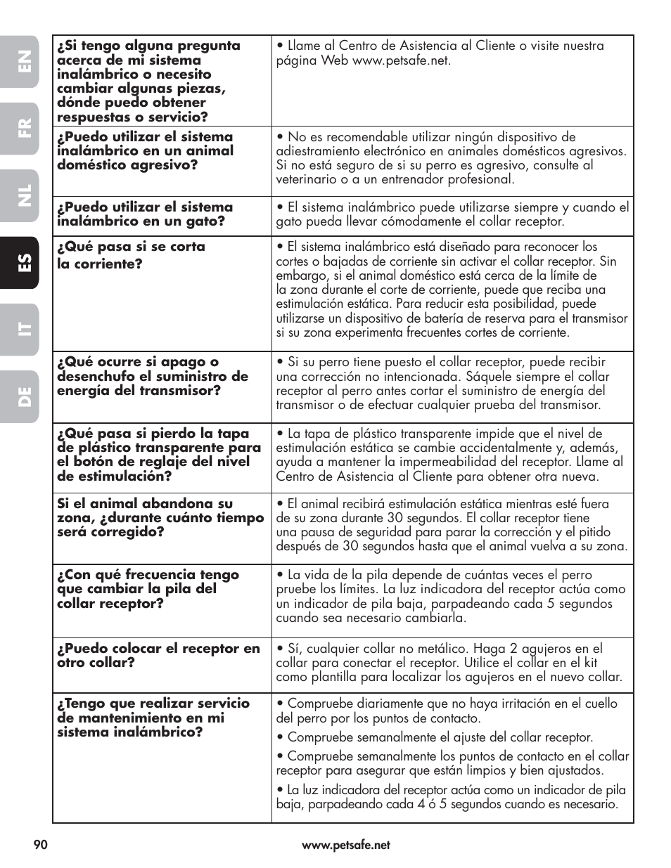 En fr es nl it de | Petsafe Wireless Pet Containment System PIF-300-21 User Manual | Page 90 / 144