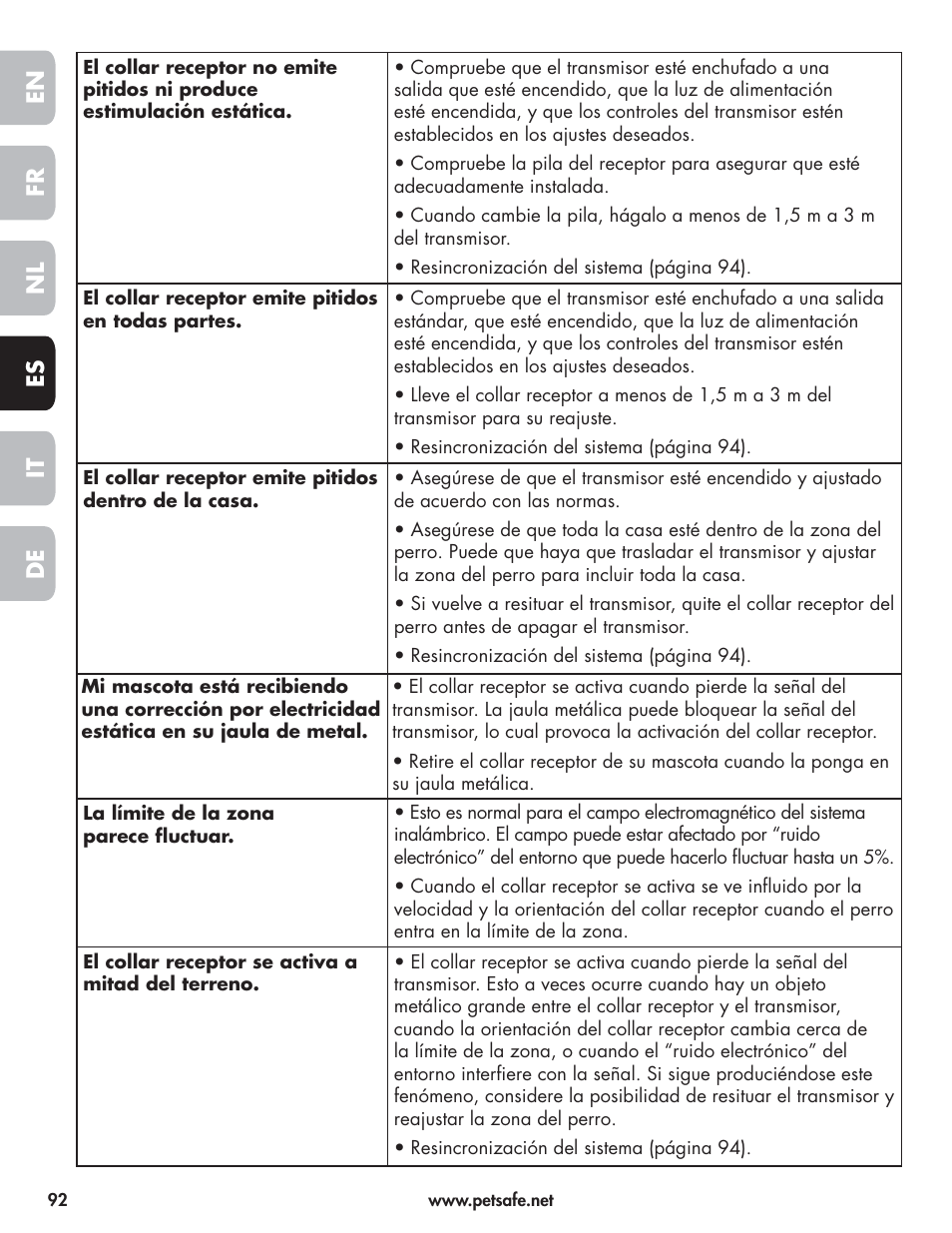 En fr es nl it de | Petsafe Wireless Pet Containment System PIF-300-21 User Manual | Page 92 / 144