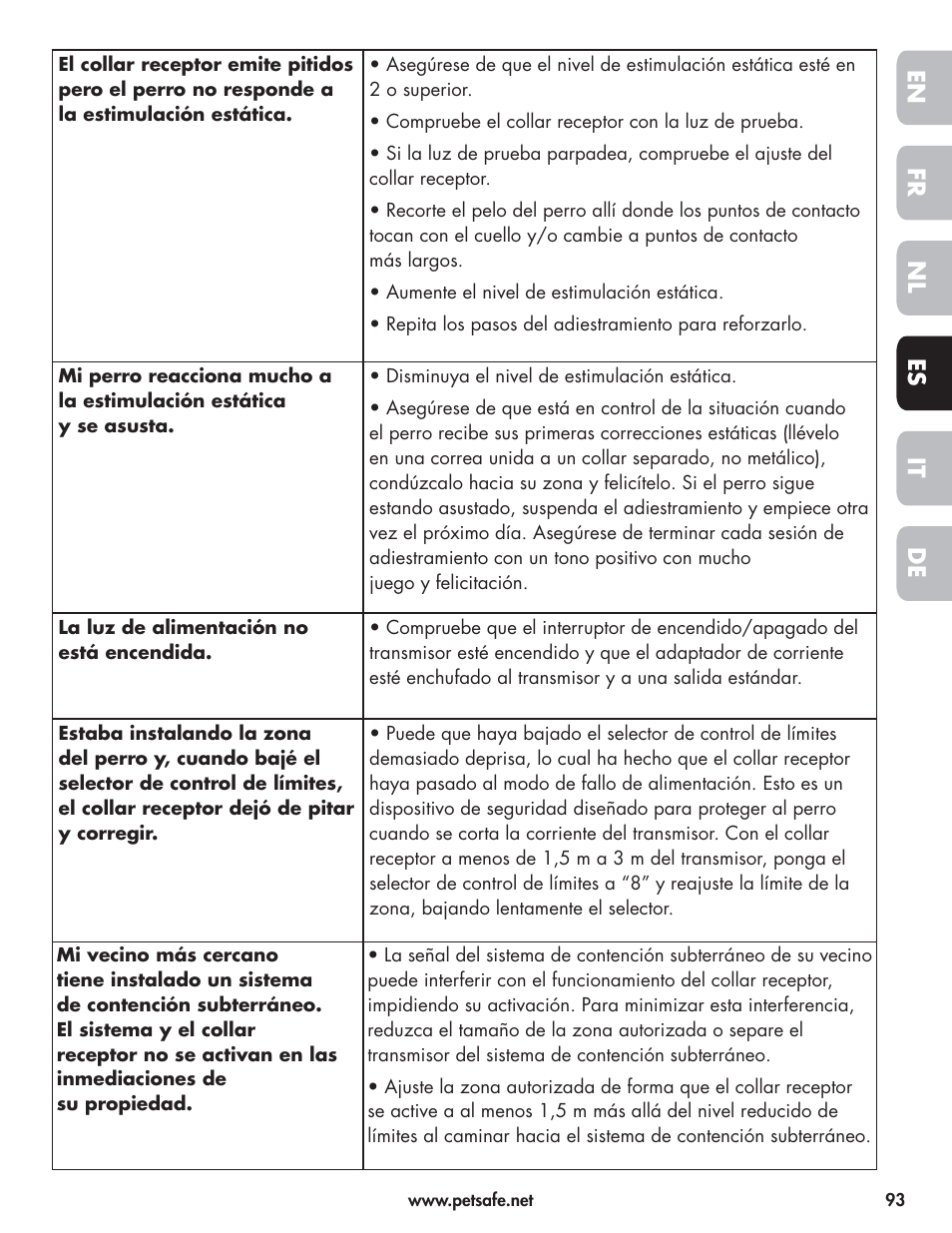 En fr es nl it de | Petsafe Wireless Pet Containment System PIF-300-21 User Manual | Page 93 / 144