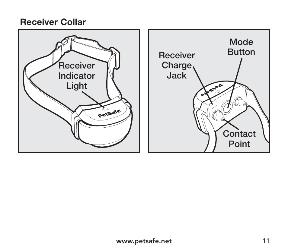 Petsafe YardMax™ Rechargeable In-Ground Fence Add-A-Dog® Extra Receiver Collar User Manual | Page 11 / 44