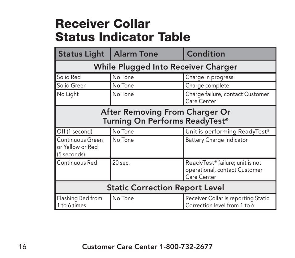 Receiver collar status indicator table, Static correction report level | Petsafe YardMax™ Rechargeable In-Ground Fence Add-A-Dog® Extra Receiver Collar User Manual | Page 16 / 44