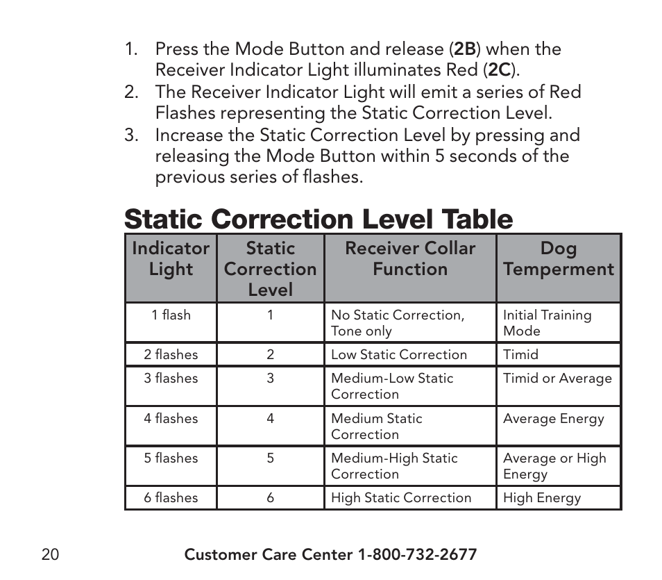 Static correction level table | Petsafe YardMax™ Rechargeable In-Ground Fence Add-A-Dog® Extra Receiver Collar User Manual | Page 20 / 44