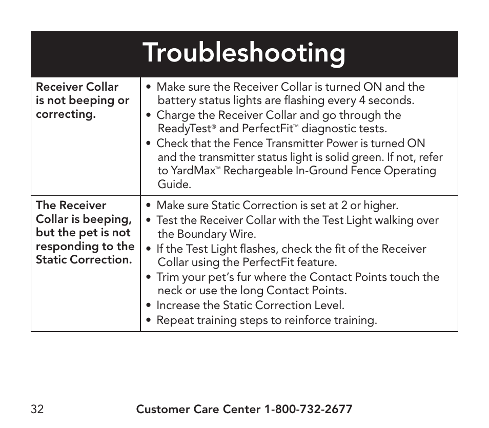 Troubleshooting | Petsafe YardMax™ Rechargeable In-Ground Fence Add-A-Dog® Extra Receiver Collar User Manual | Page 32 / 44