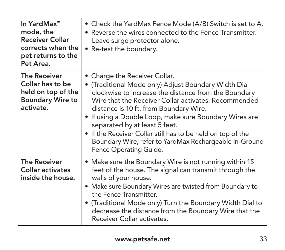 Petsafe YardMax™ Rechargeable In-Ground Fence Add-A-Dog® Extra Receiver Collar User Manual | Page 33 / 44