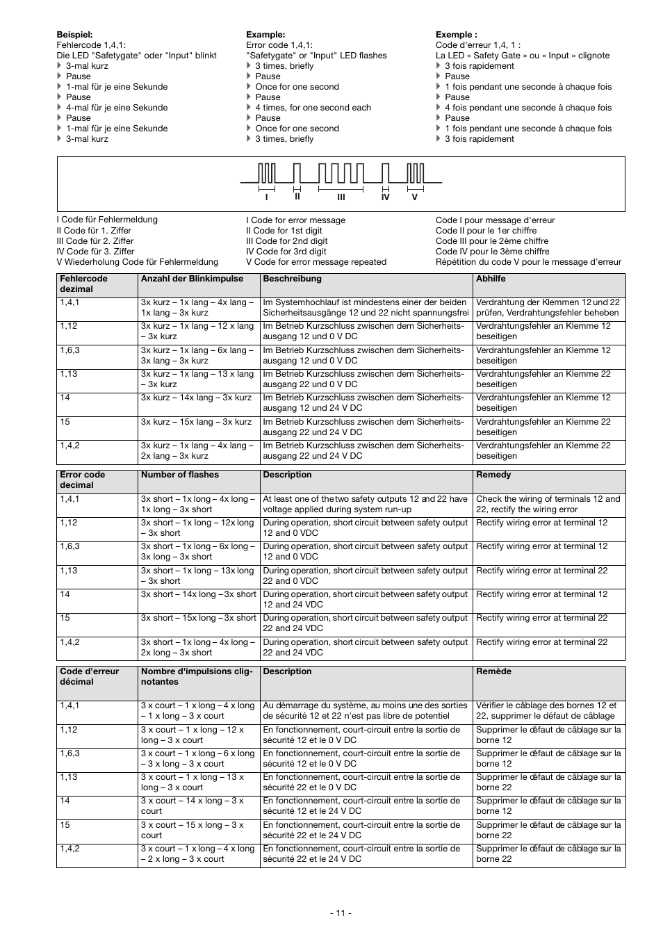 Pilz PSEN in1p User Manual | Page 11 / 16