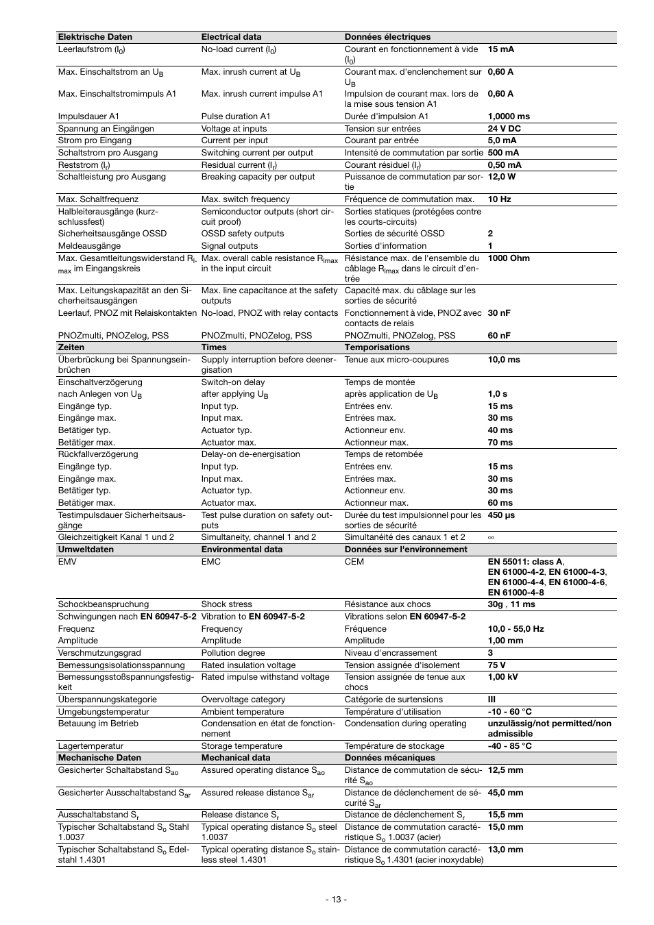 Pilz PSEN in1p User Manual | Page 13 / 16