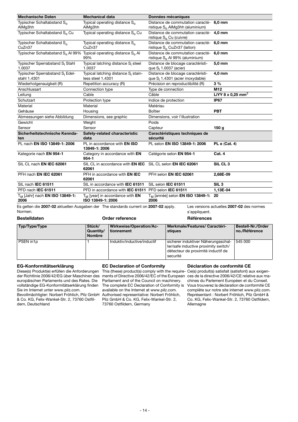 The standards current on 2007-02 apply | Pilz PSEN in1p User Manual | Page 14 / 16