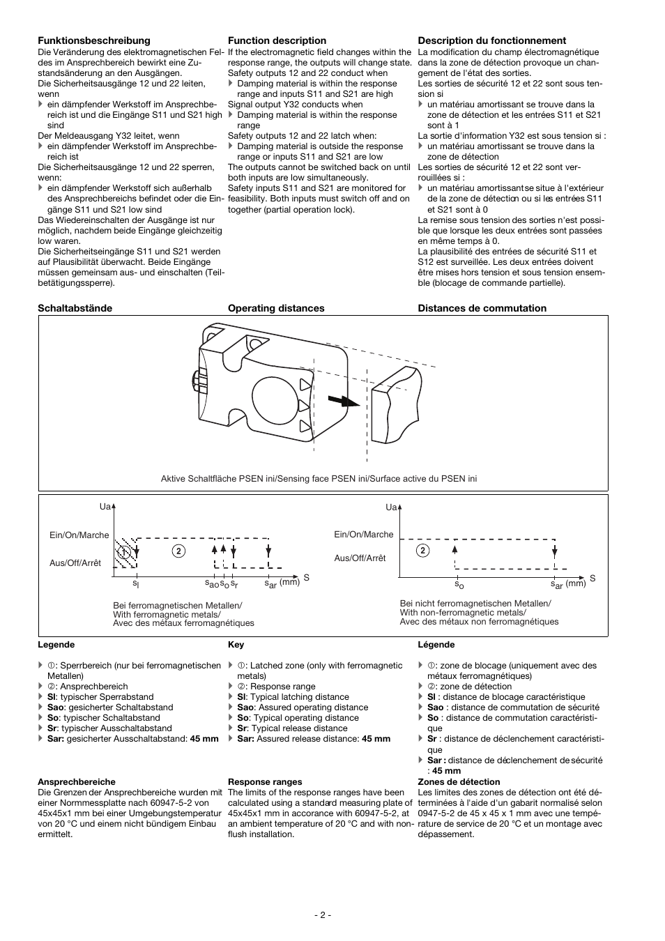 Pilz PSEN in1p User Manual | Page 2 / 16