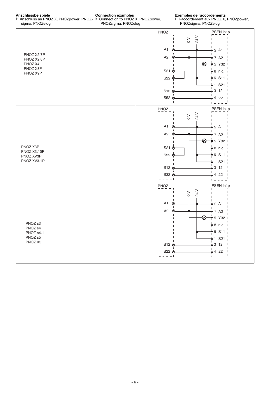 Pilz PSEN in1p User Manual | Page 6 / 16