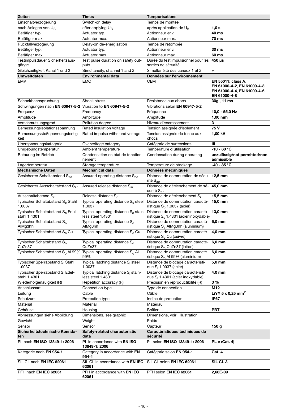 Pilz PSEN in1n User Manual | Page 10 / 12