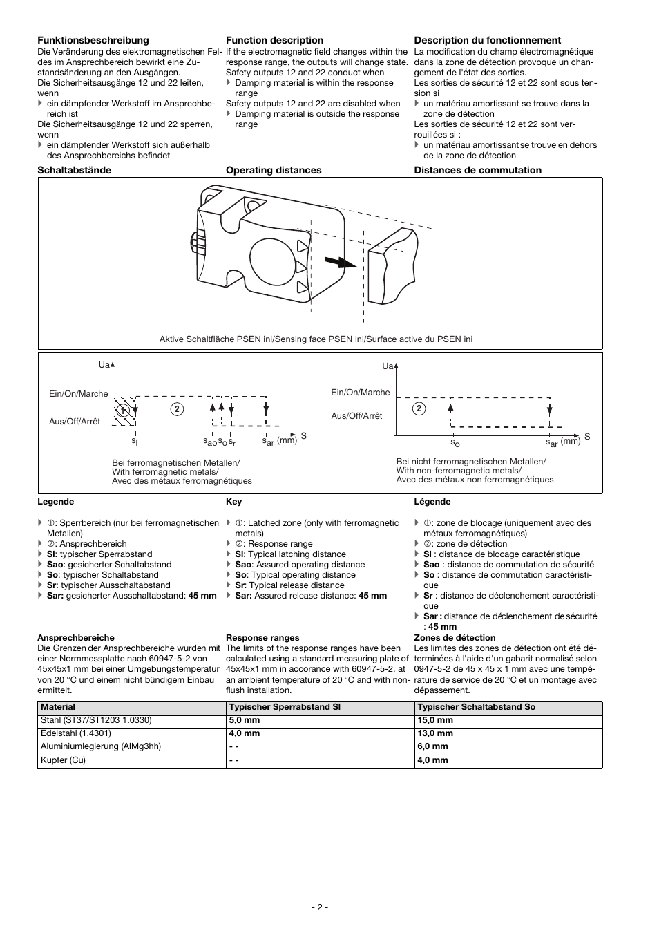 Pilz PSEN in1n User Manual | Page 2 / 12