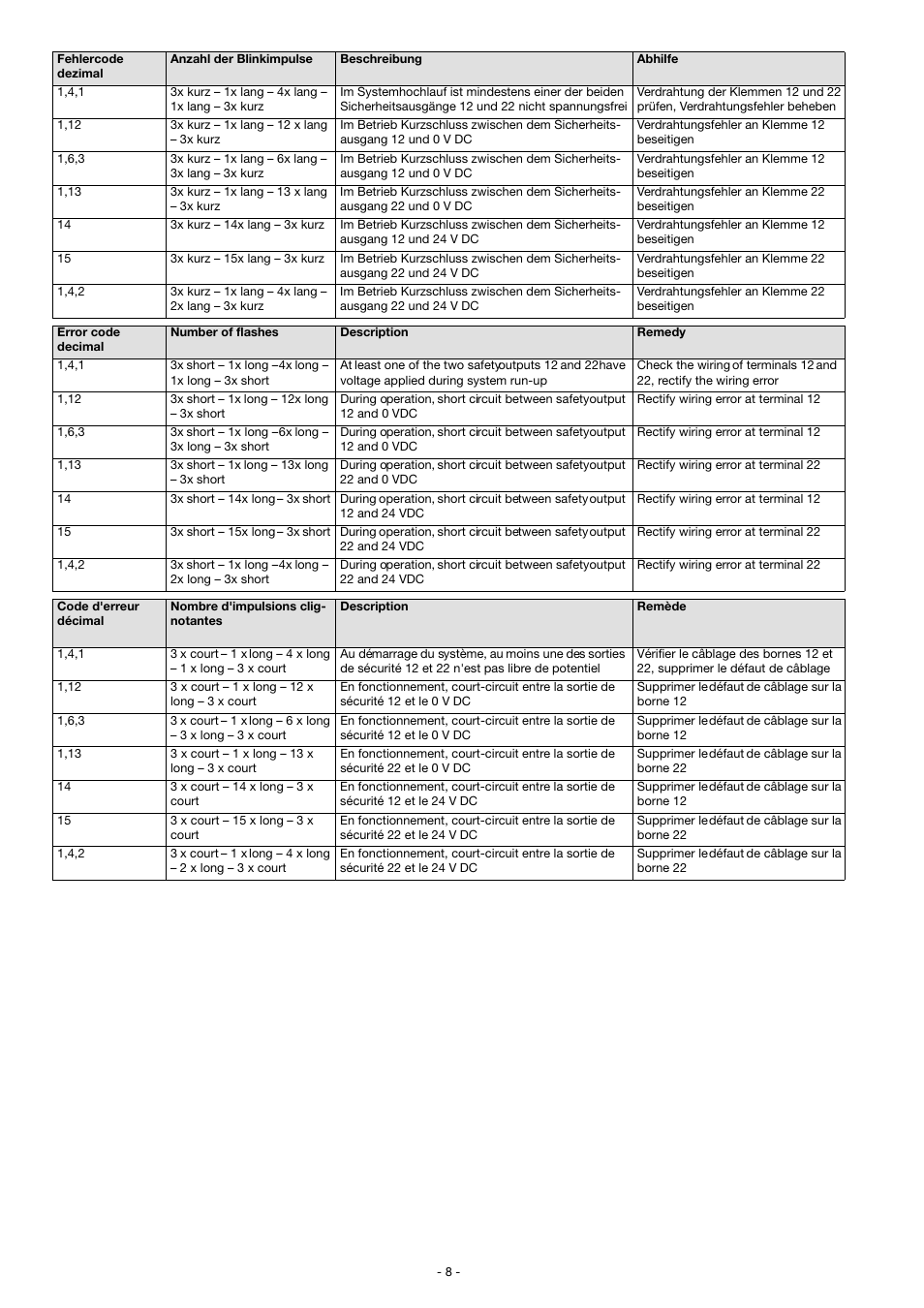 Pilz PSEN in1n User Manual | Page 8 / 12