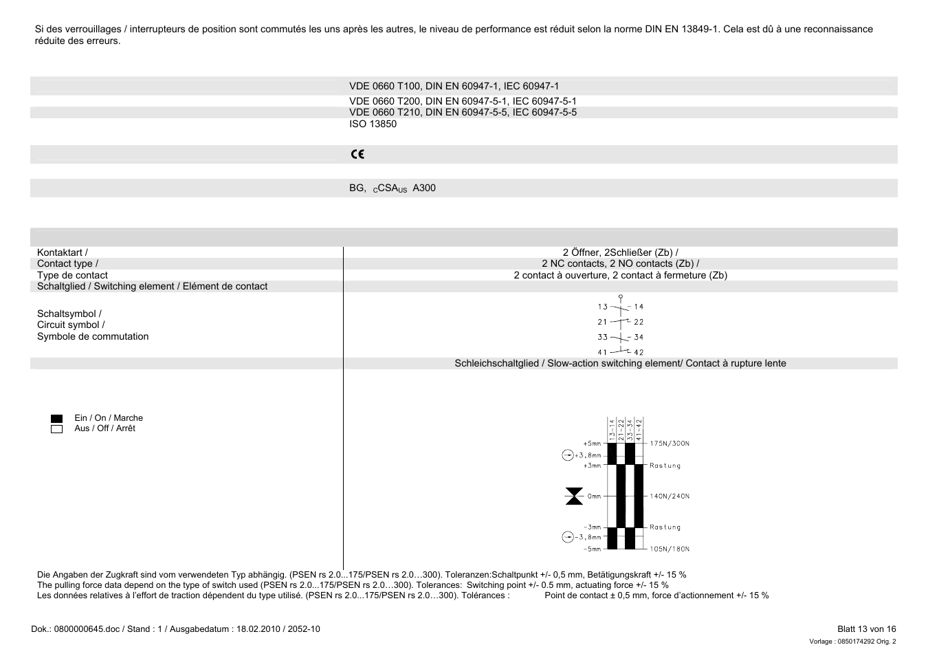Pilz PSEN rs2.0-175 User Manual | Page 13 / 16