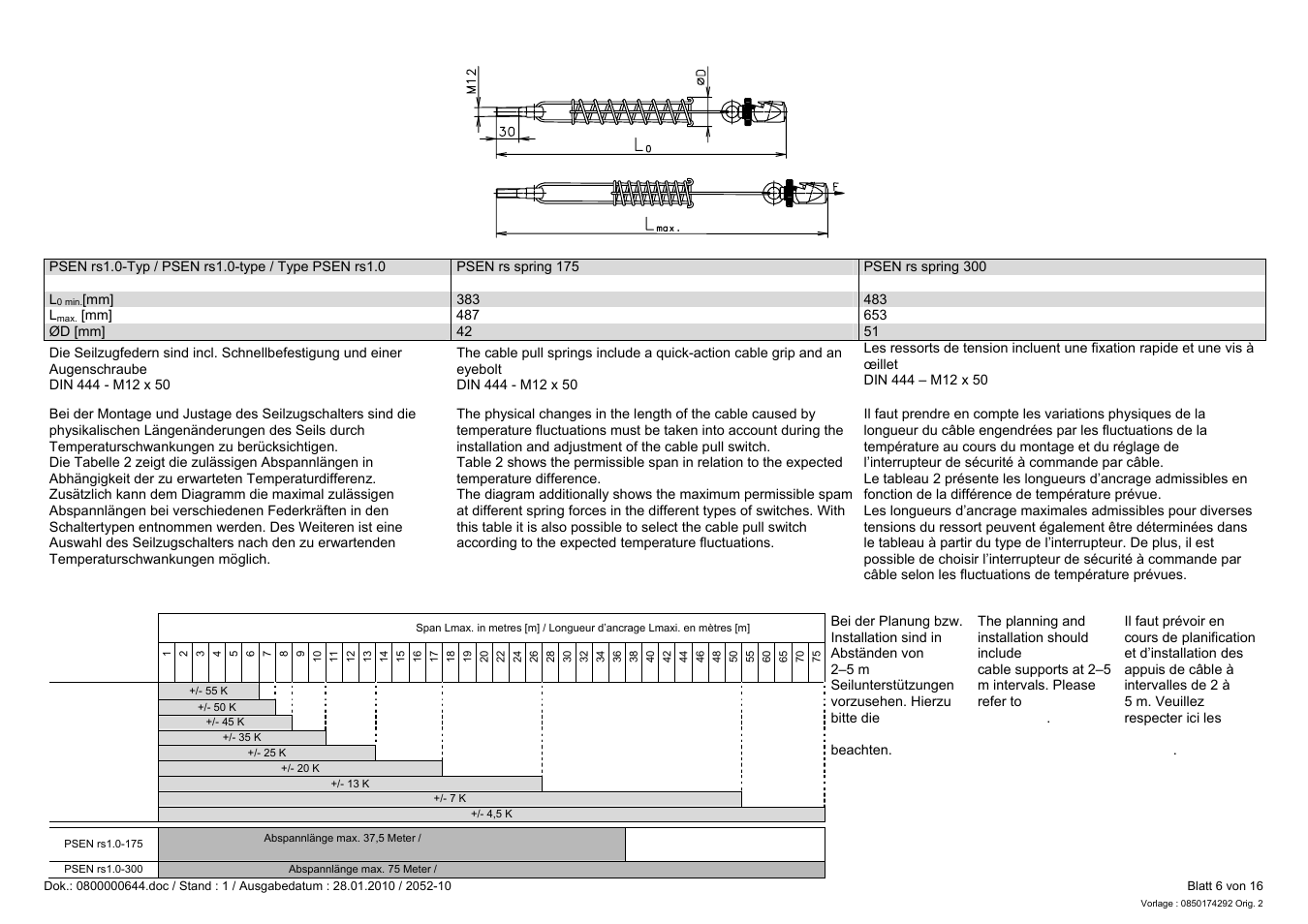 Pilz PSEN rs1.0-300 User Manual | Page 6 / 16