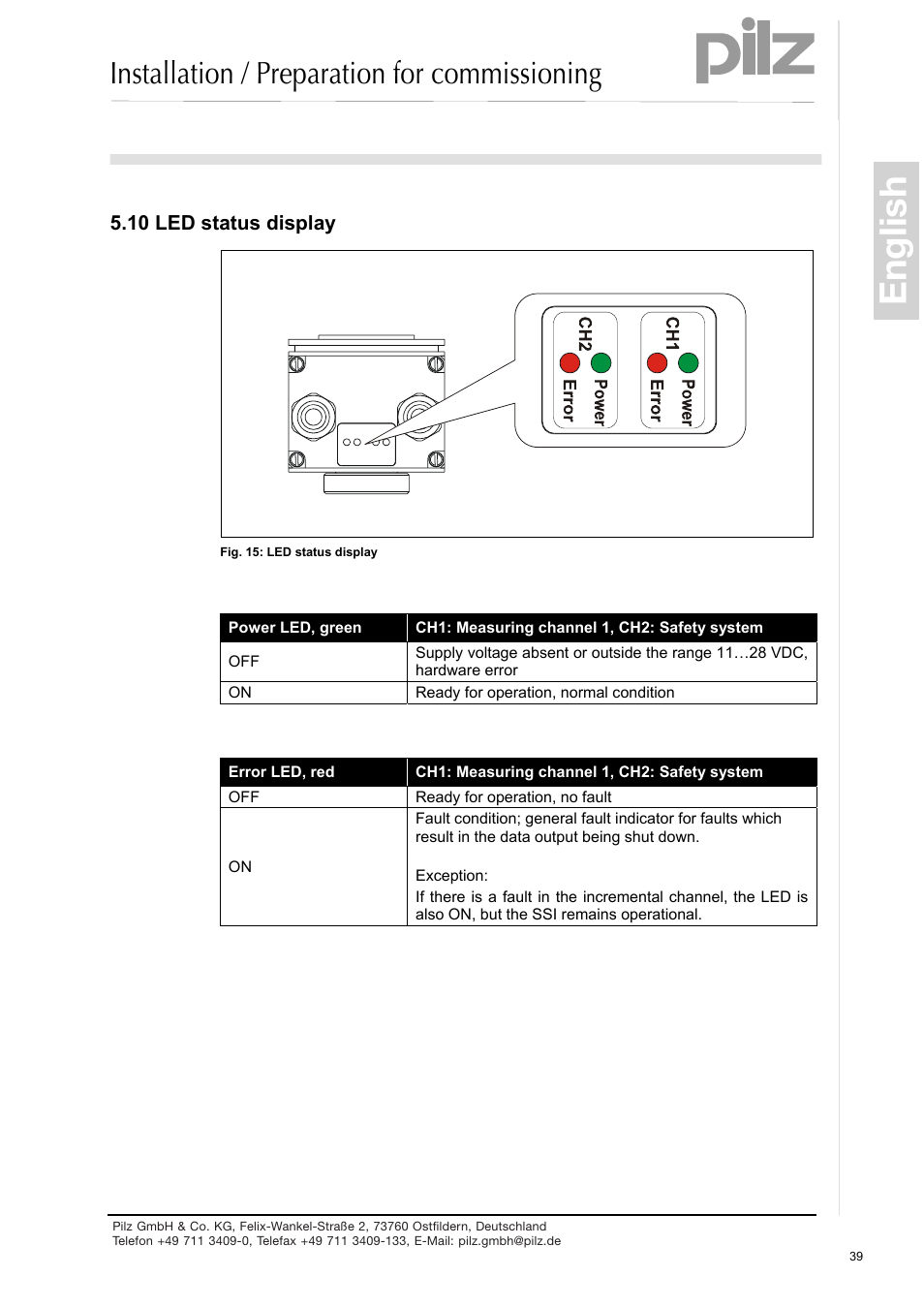 Led status display, English, Installation / preparation for commissioning | Pilz PSEN enc s2 eCAM User Manual | Page 41 / 46