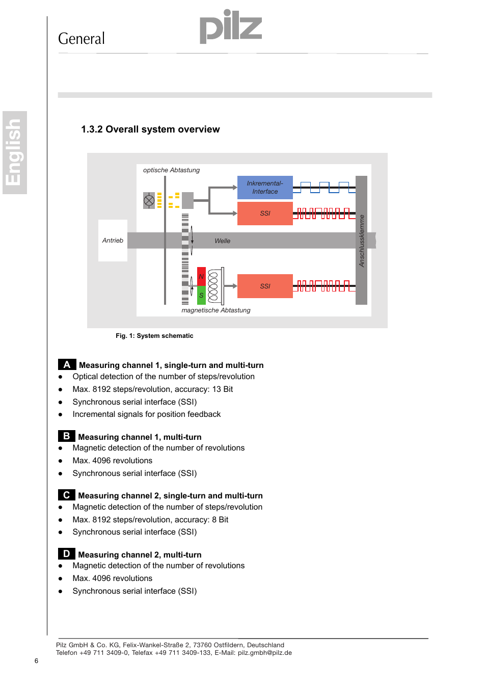 Overall system overview, English, General | Pilz PSEN enc s2 eCAM User Manual | Page 8 / 46