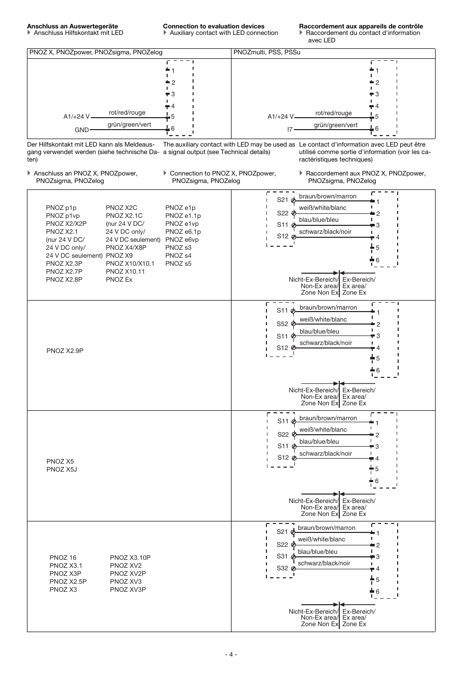 Pilz PSEN ma1.3b-23/PSEN ma1.3-12/12mm/1unit User Manual | Page 4 / 10