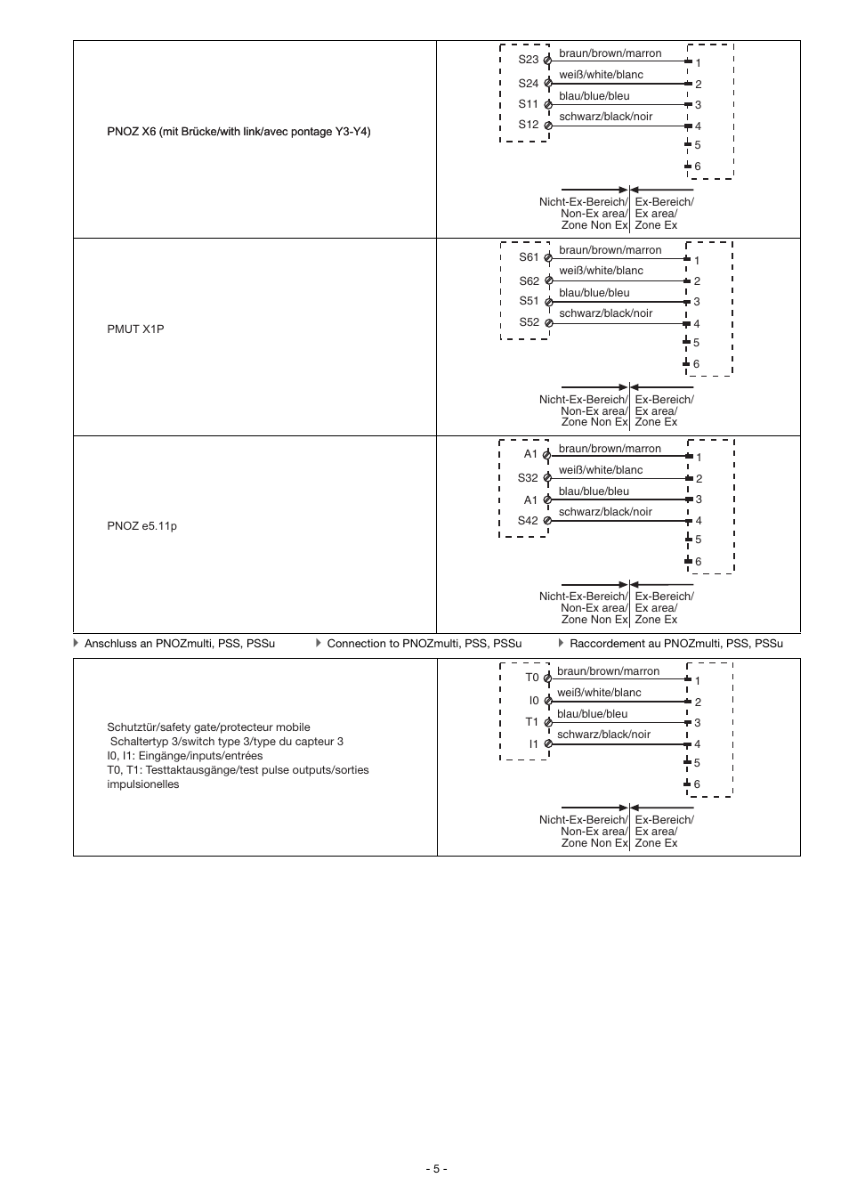 Pilz PSEN ma1.3b-23/PSEN ma1.3-12/12mm/1unit User Manual | Page 5 / 10
