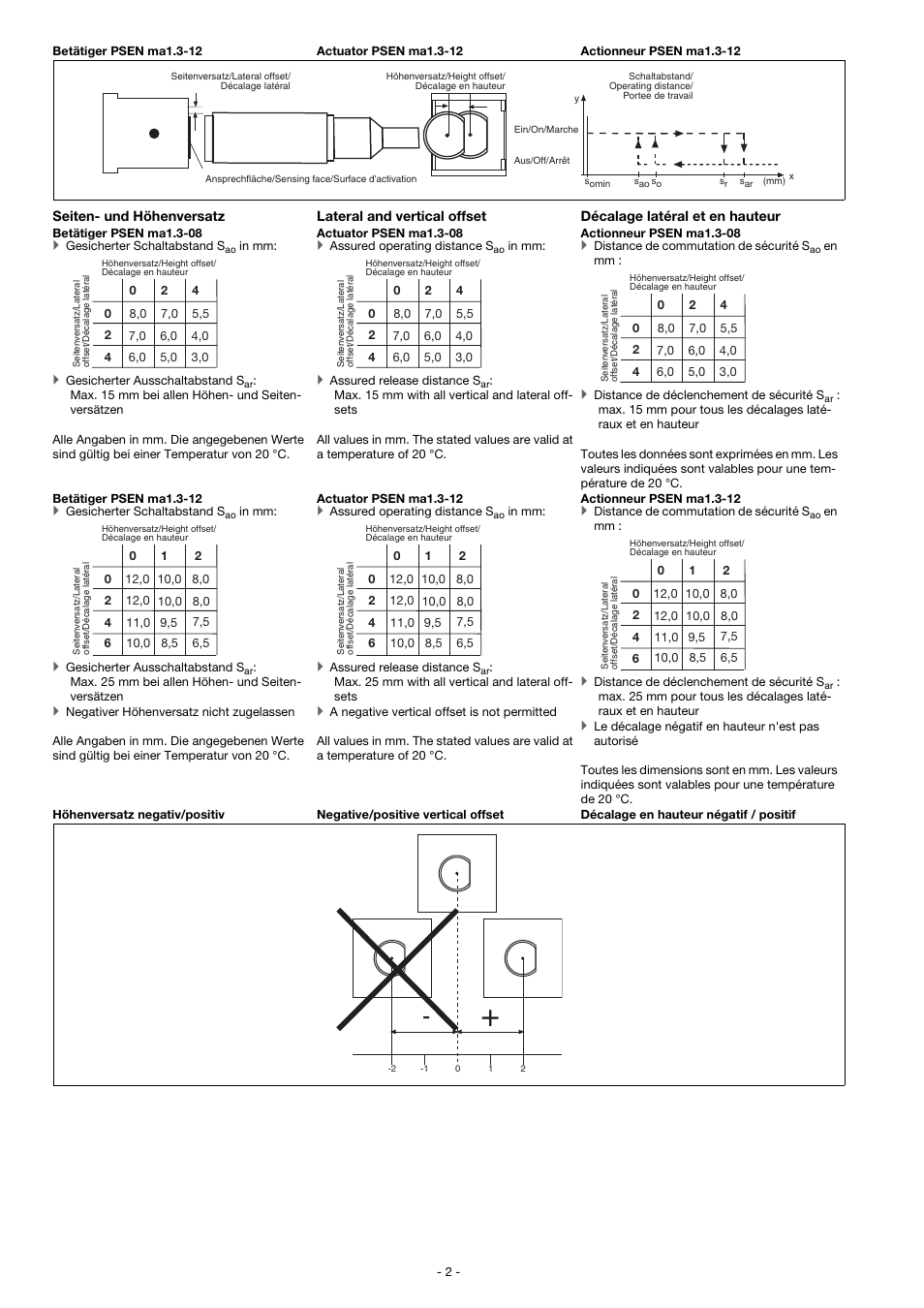 Pilz PSEN ma1.3b-25/PSEN ma1.3-12/12mm/ix1/1u User Manual | Page 2 / 10