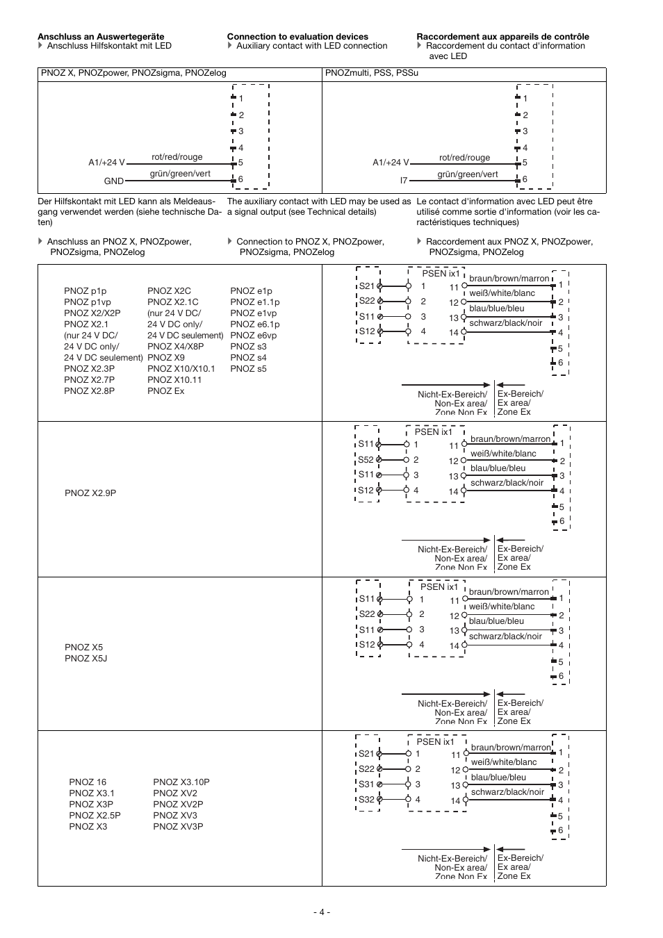 Pilz PSEN ma1.3b-25/PSEN ma1.3-12/12mm/ix1/1u User Manual | Page 4 / 10