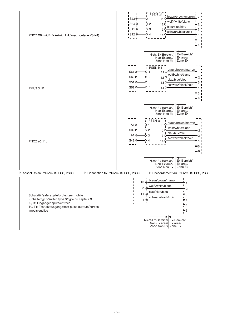 Pilz PSEN ma1.3b-25/PSEN ma1.3-12/12mm/ix1/1u User Manual | Page 5 / 10