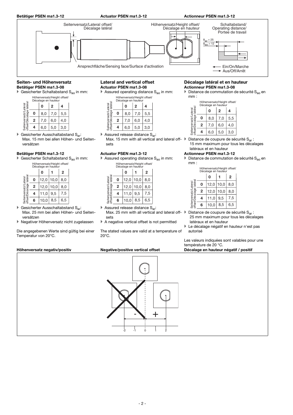 Pilz PSEN ma1.3p-20/PSEN ma1.3-12/12mm/1unit User Manual | Page 2 / 10