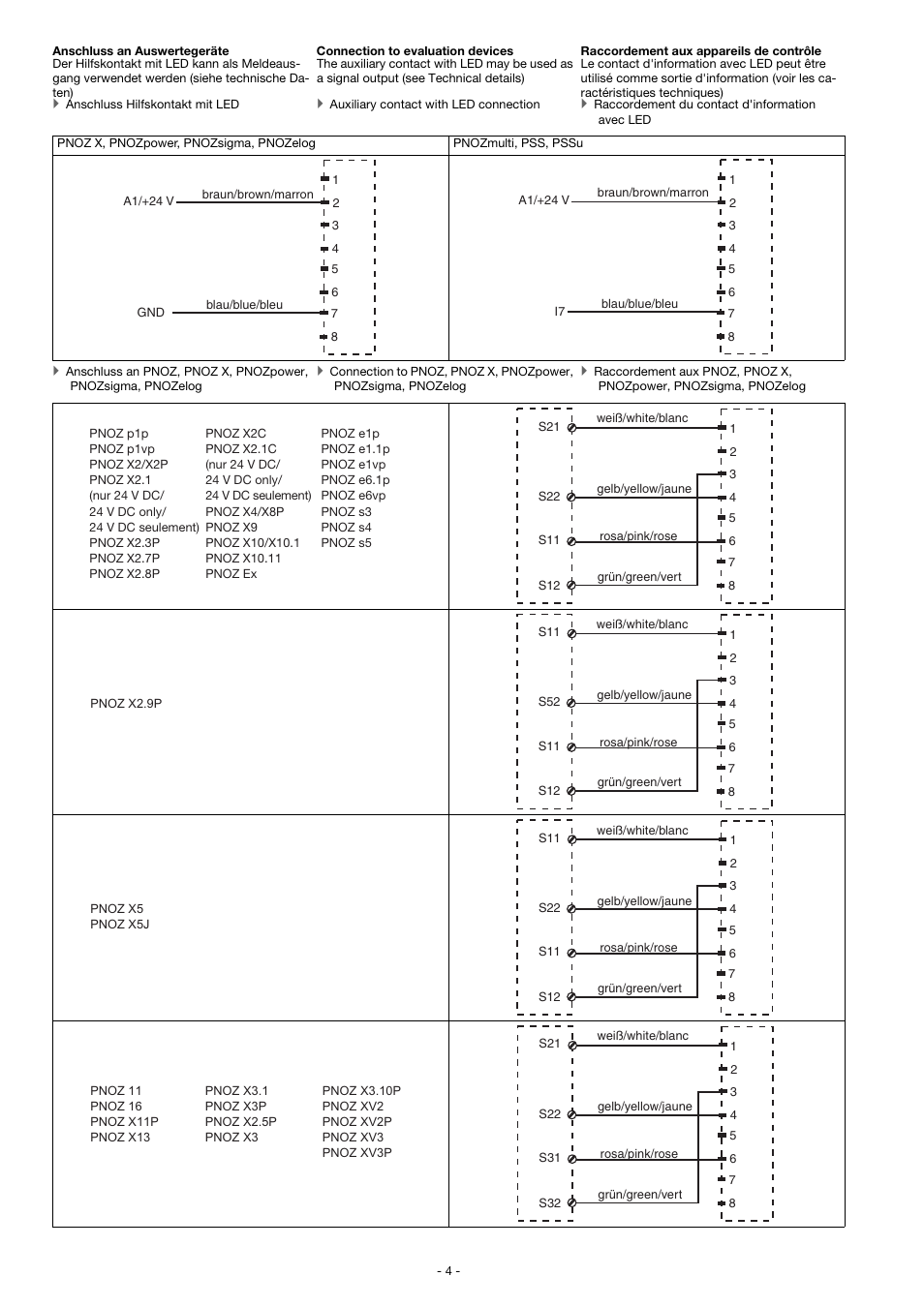 Pilz PSEN ma1.3p-20/PSEN ma1.3-12/12mm/1unit User Manual | Page 4 / 10