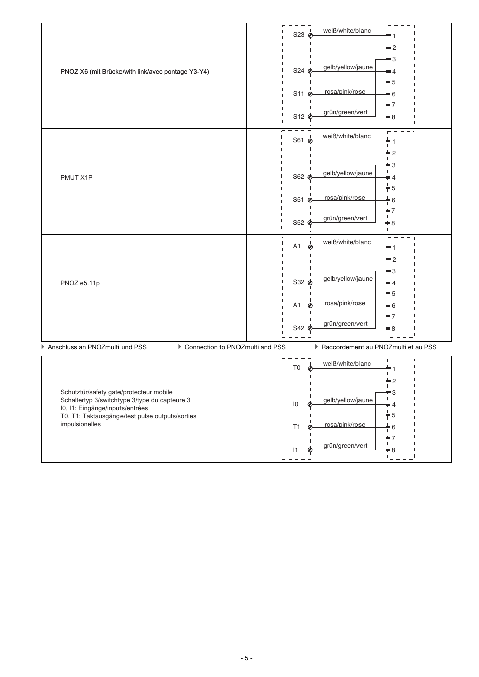 Pilz PSEN ma1.3p-20/PSEN ma1.3-12/12mm/1unit User Manual | Page 5 / 10