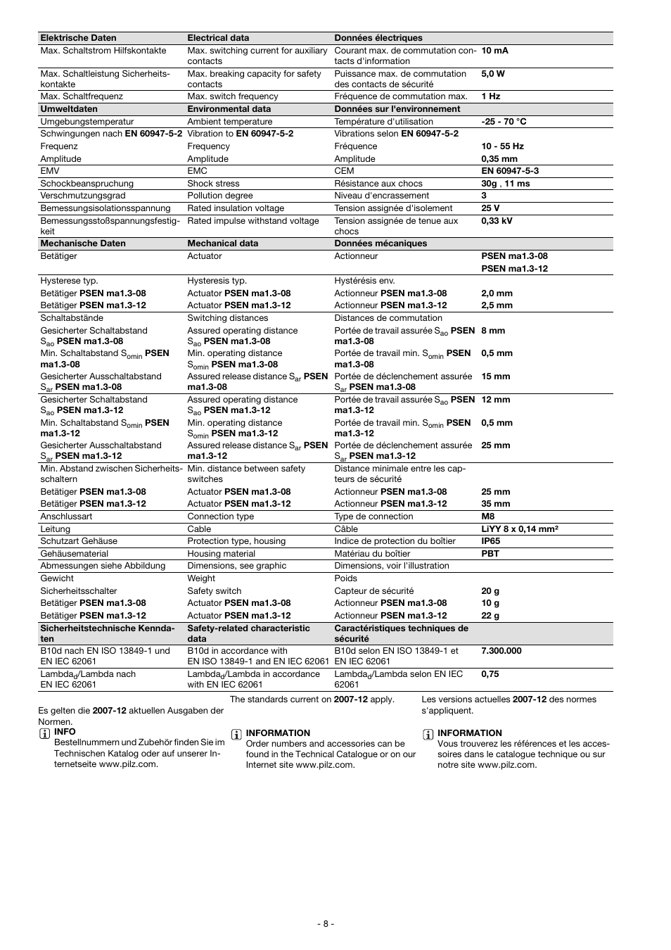 Pilz PSEN ma1.3p-20/PSEN ma1.3-12/12mm/1unit User Manual | Page 8 / 10
