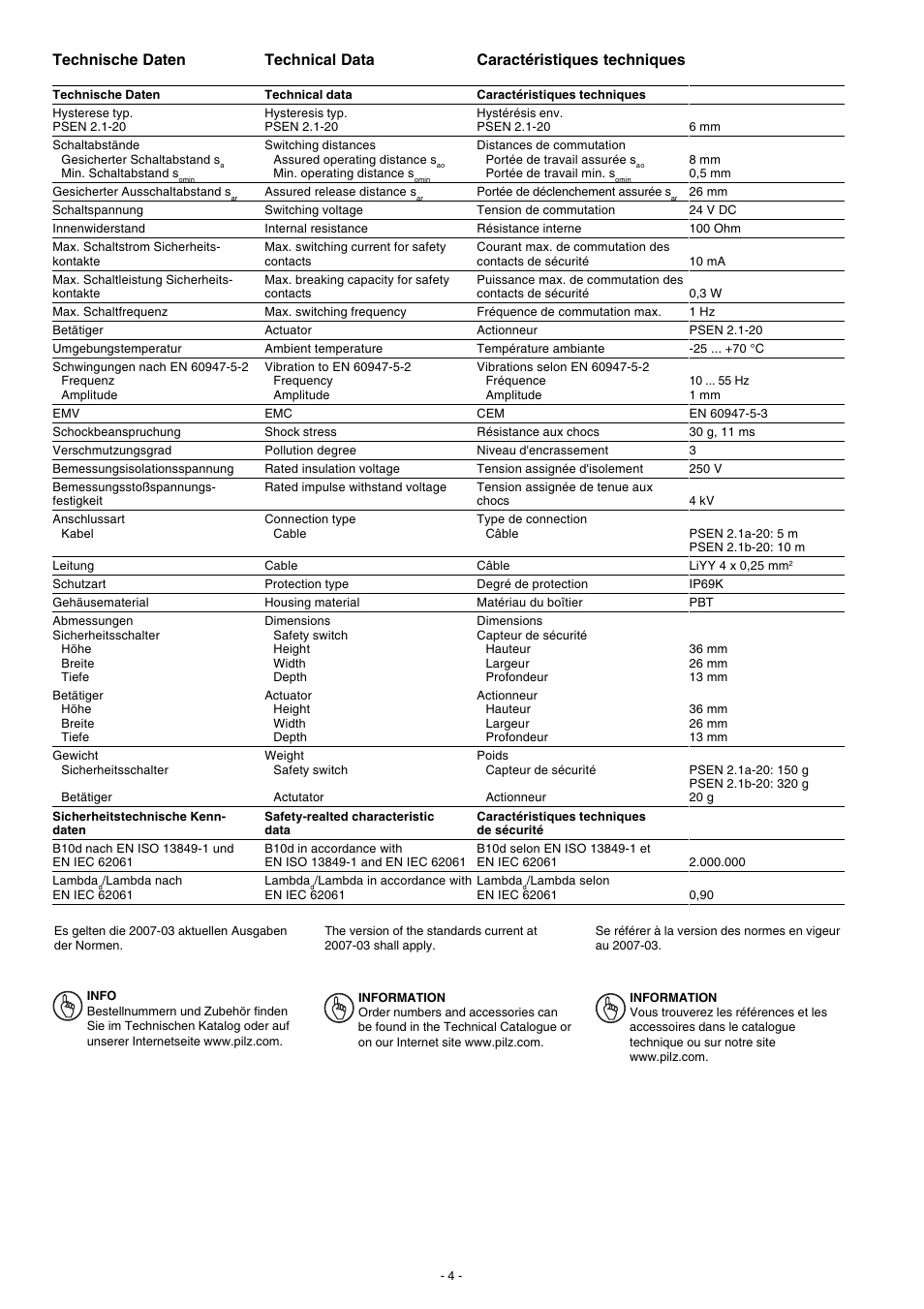 Technische daten, Technical data, Caractéristiques techniques | Pilz PSEN 2.1b-20/8mm/10m/ 1switch User Manual | Page 4 / 6