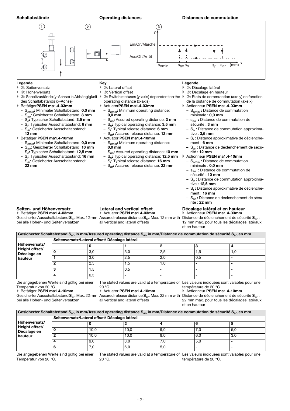 Pilz PSEN ma1.4p-51/PSEN ma1.4-10mm/ 1unit User Manual | Page 2 / 10