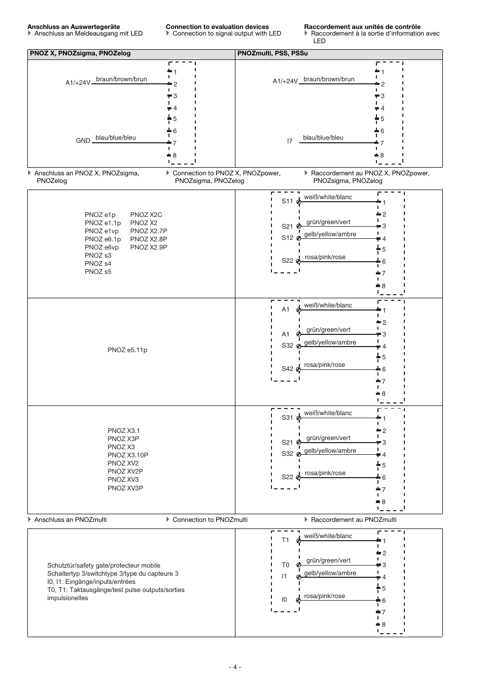 Pilz PSEN ma1.4p-51/PSEN ma1.4-10mm/ 1unit User Manual | Page 4 / 10