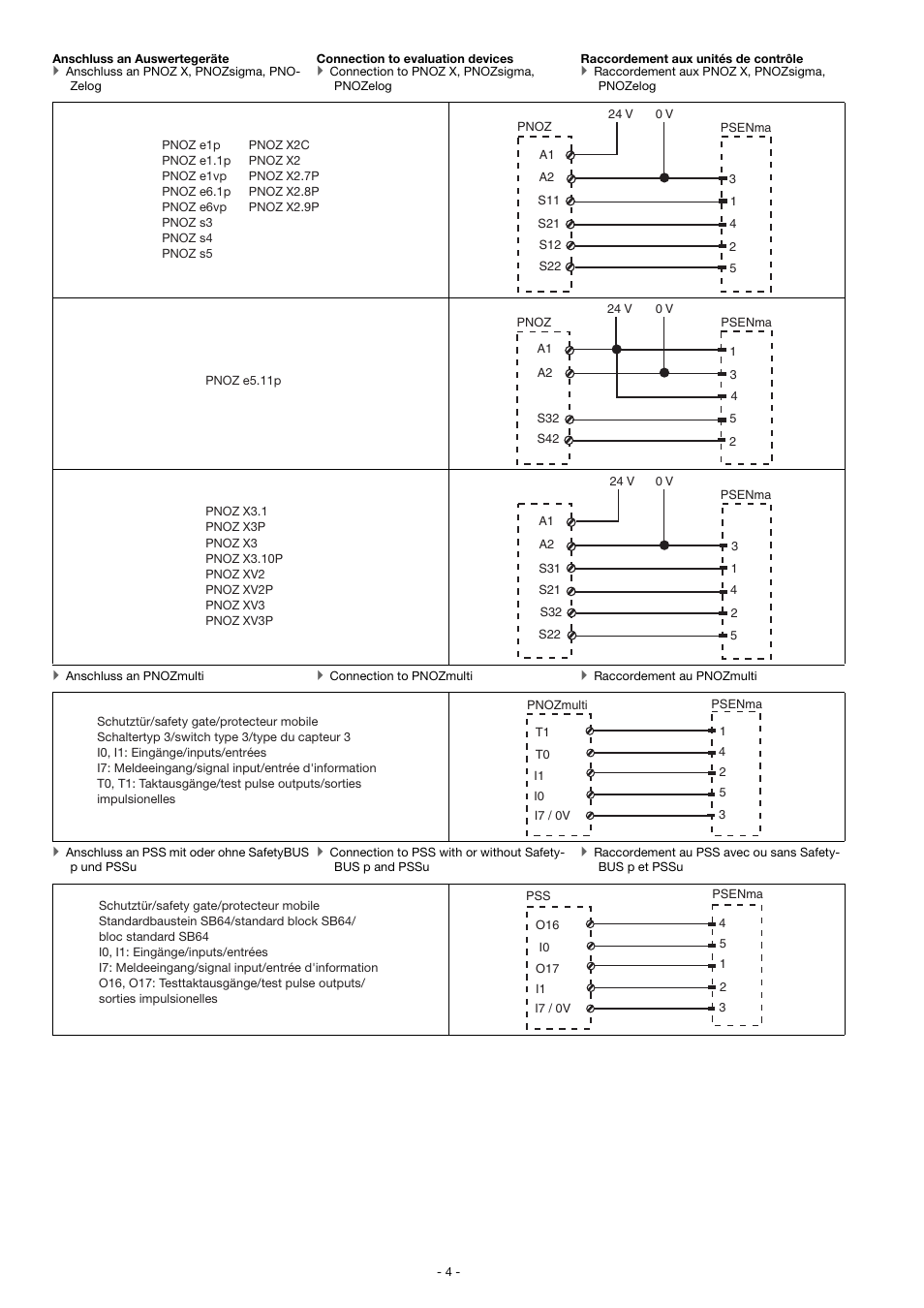 Pilz PSEN ma1.4-10mm 1actuator User Manual | Page 4 / 9