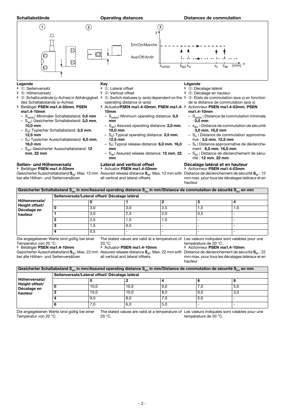 Pilz PSEN ma1.4n-50/ 1switch User Manual | Page 2 / 10